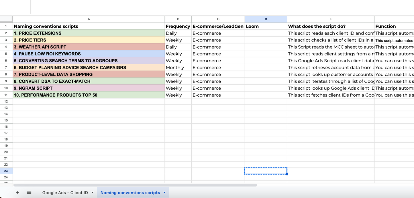 Mastering eCommerce with these 10 dedicated Google Ads MCC scripts